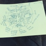 Nil's circle