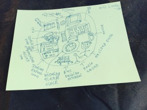 Nil's circle