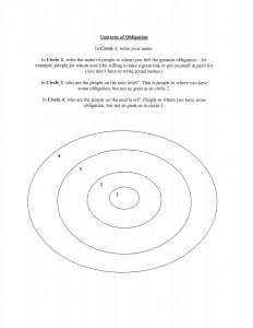 universe of obligation diagram