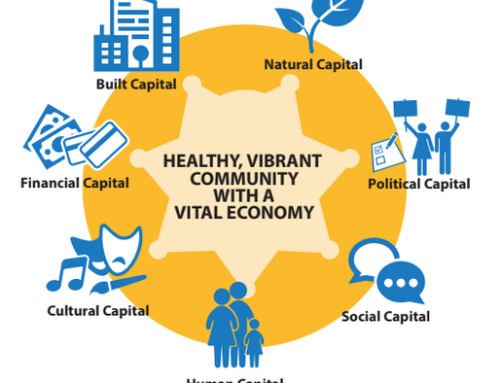 Community Capitals Framework (CCF) for Community Safety & Community Health Connections with the Universal Declaration Of Human Rights (UDHR)