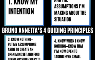 Visual representation of Bruno's four guiding principles in four boxes on a black background